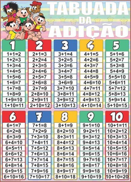 Tabuada de Adição para imprimir – Click Escolar